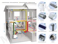 Szellőzőrendszer csatlakozások Archicadben