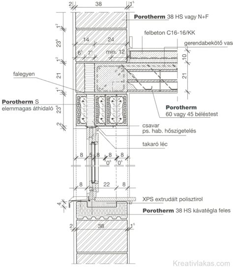 Archicad fal és födém csatlakozás