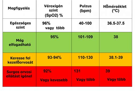 Szintek és Görbék panel összehasonlítása