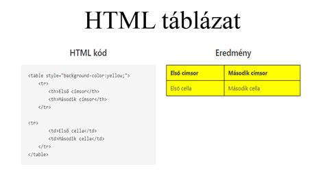 HTML táblázat struktúra