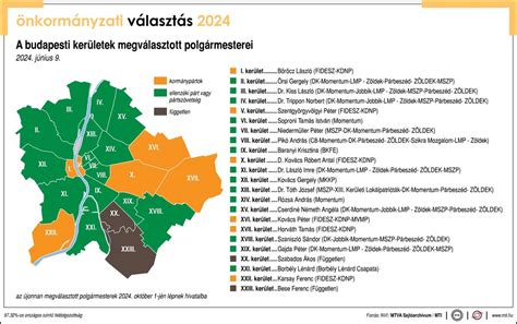 Az MSZDP választási eredményei az 1990-2014 közötti időszakban