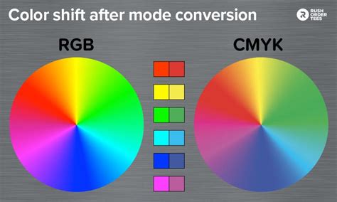 Színterek összehasonlítása: RGB vs CMYK