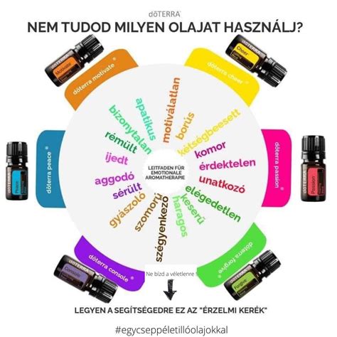 Válogatás különböző alakzatokról, amelyek elmosódás effektussal használhatók