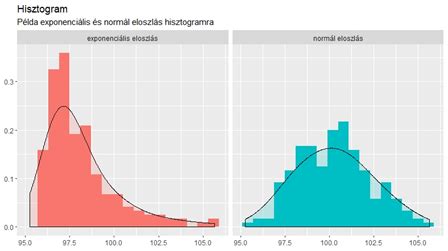 Hisztogram elemzése és a görbe beállítása