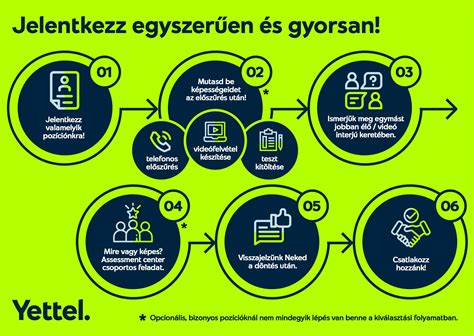 Színkonverziós folyamat