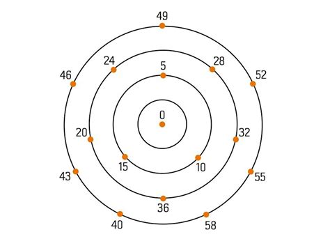 Fa lombkoronájának körkörös elrendezése Illustratorban