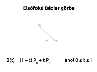 Bézier görbe GIMP-ben