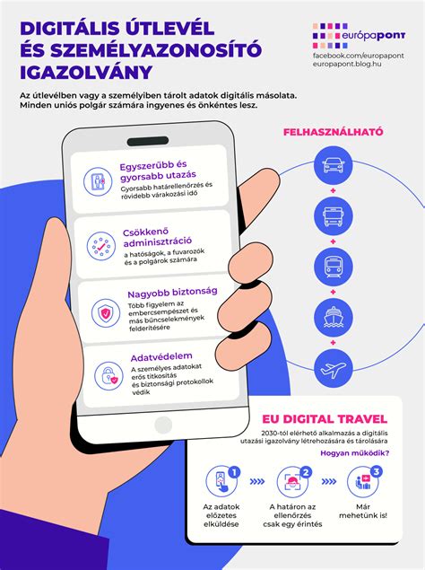 Infografika az adatvédelem fontosságáról a digitális nyilvántartásokban