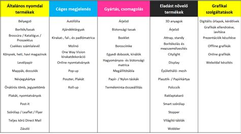 Nyomdai felületkezelések példái