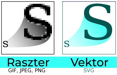 Vektorgrafika és rasztergrafika összehasonlítása