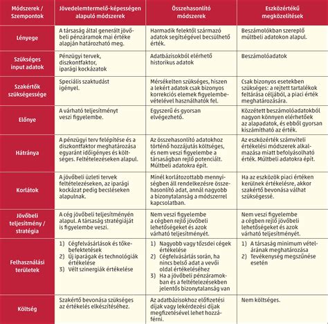 Különböző élesítési módszerek összehasonlítása