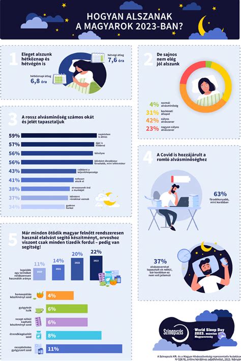 infografika az agy vizuális feldolgozásáról