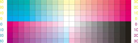 Színátmenettérkép korrekció az Illustratorban