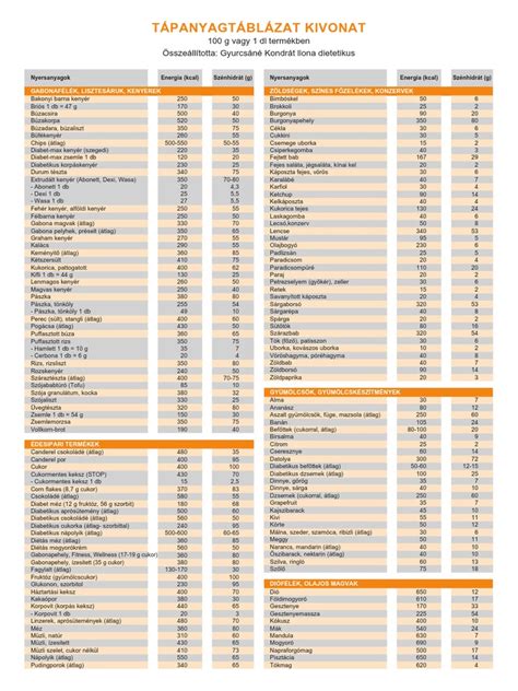Tápanyagtáblázat élelmiszeren