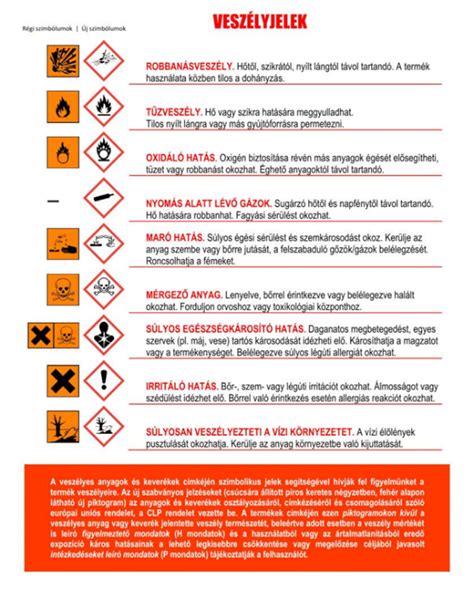 Veszélyek szimbólumok