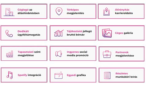 Grafikusok fizetési eloszlása