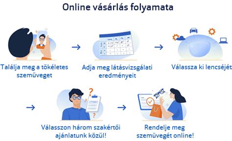 Az árnyékeltávolítás folyamata online eszközökkel