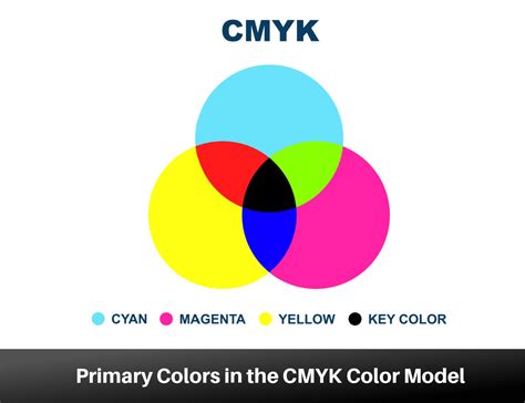 CMYK színmodell magyarázata