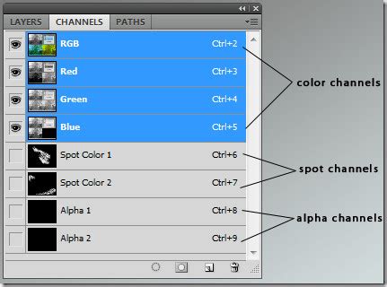 Photoshop Color Channels panel