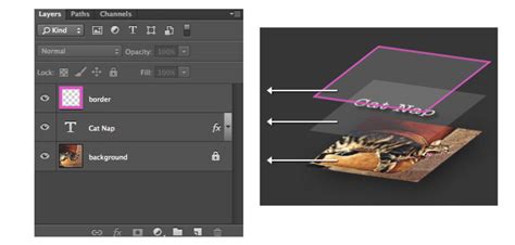 Rétegcsoportok és rétegek összekapcsolása a Photoshopban