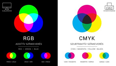 Színmódok összehasonlítása RGB és CMYK között