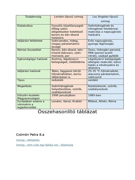 Összehasonlító táblázat a leggyakoribb keverési módok hatásairól