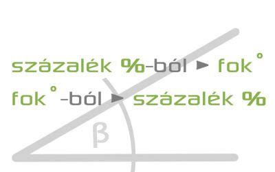 Ferdetető hajlásszög diagram