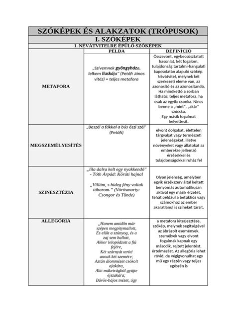 CorelDRAW alakzatok és körvonalak beállítása
