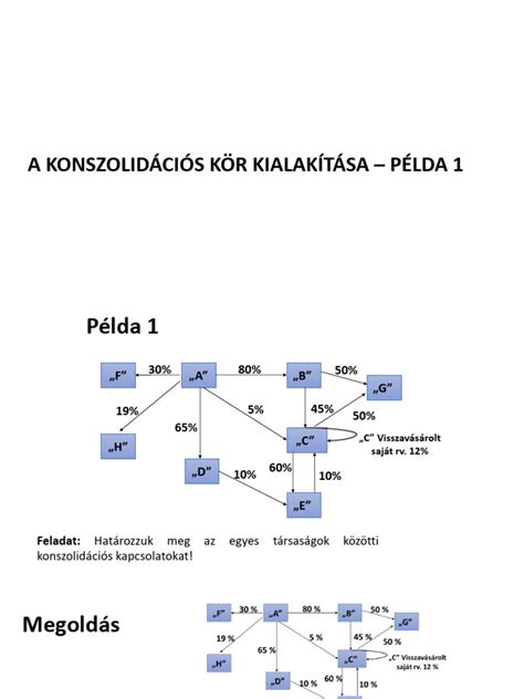 Példa billentyűparancsok testreszabására