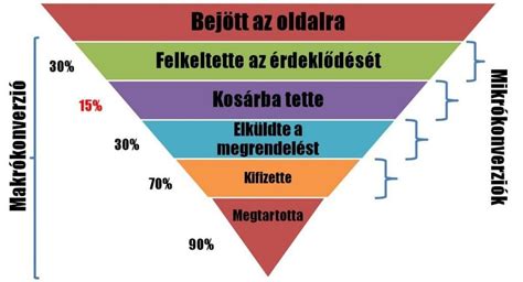 Intelligens objektum konverzió
