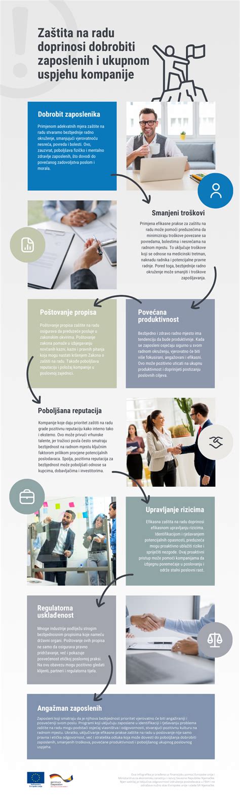 Infografika a betűtípusok beágyazásának fontosságáról