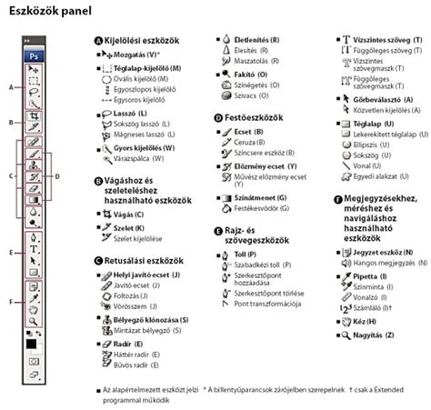 Photoshop vágási eszközök összehasonlítása