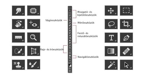 Photoshop eszköztár