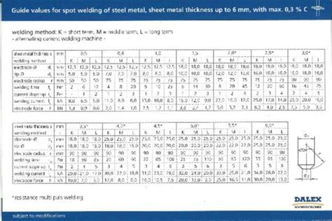 GDL paraméterek beállítása