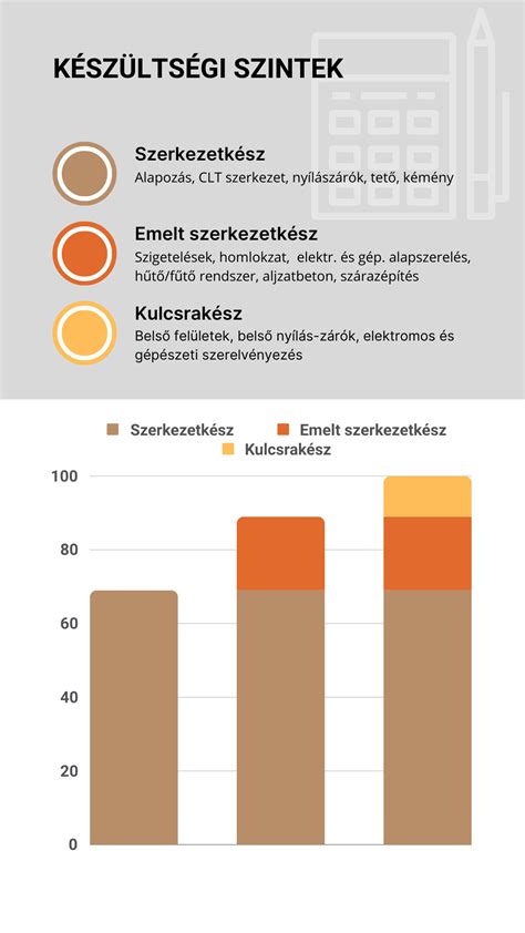 Szintek hisztogramja