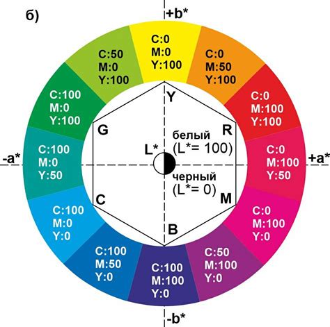 CMYK színkör
