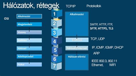 Illusztrátor Rétegek panel élő alakzatokkal