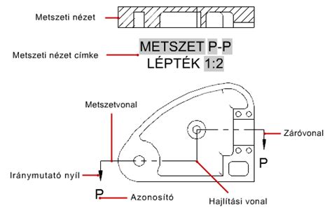 Archicad metszetvonal