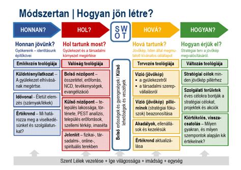 Hibaelhárítási folyamat ábra