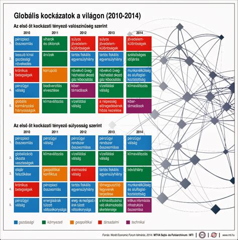 Infografika a globális design iparban használt nyelvekről
