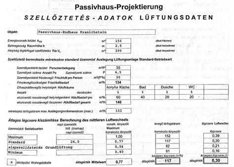 ARCHICAD nyílásmagasság méretezése
