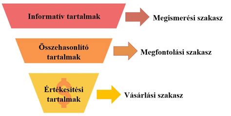 Vizuális tartalomkészítés különböző platformokon