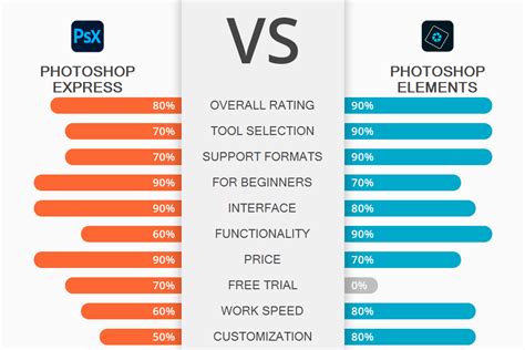 Összehasonlítás: Photoshop vs. Photoshop Express