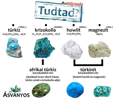 Archicad oktatóanyagok és források