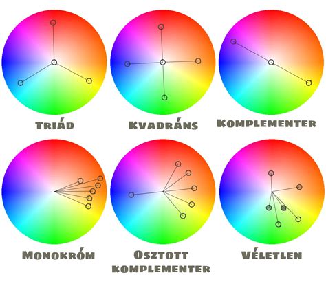 Színek és színterek beállítása grafikai szoftverekben