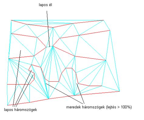 Felületháló pontok hozzáadása Archicadben