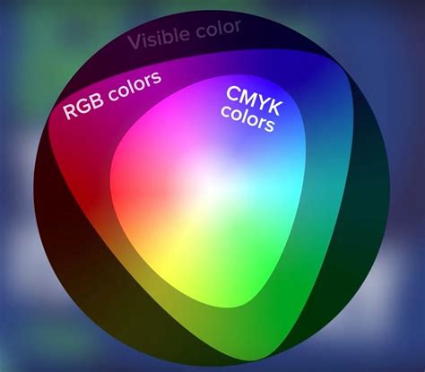 RGB vs CMYK color spaces comparison