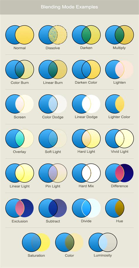 Photoshop layer blending modes examples