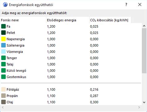 Energetikai elemzés Archicadben
