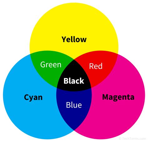 Színbontás CMYK modellel